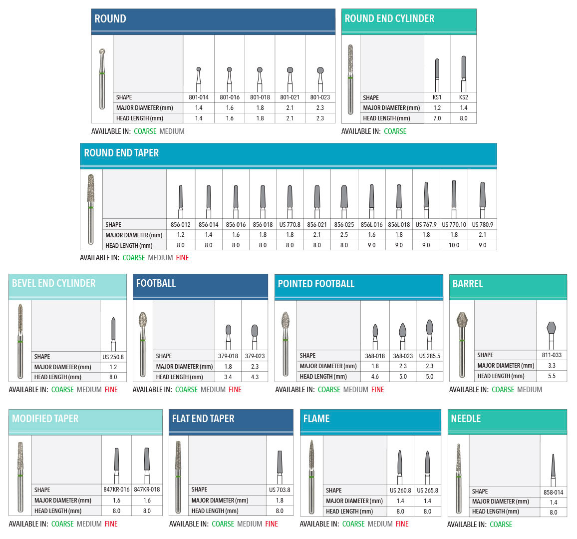 CleanCut-Configurations CleanCut Extended Use Diamond Configurations
