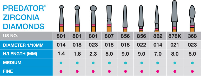 Predator Zirconia Configurations