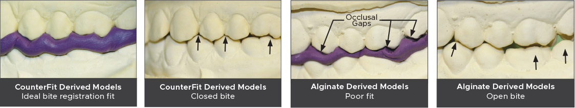 CounterFit-Derived-Model CounterFit Derived Models