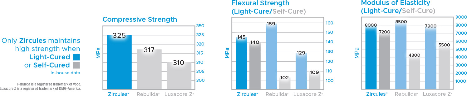 Zircules-Strength-and-Elasticity Zircules Strength and Elasticity
