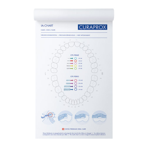 Curaprox IAC Interdental Access Chart