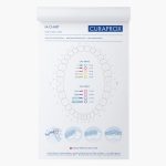 Curaprox IAC Interdental Access Chart (50)