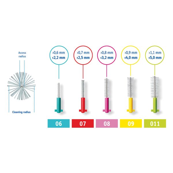 Curaprox CPS 09 Prime Interdental Brushes Yellow (8)
