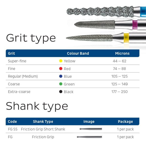 Kerr BluWhite Diamond Bur 526C 009 Straight Cylinder Coarse Grit Green FG 19mm (5)