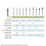 Kerr Jet Tungsten Carbide Operative Bur 57 010 Straight Flat End Fissure FG 19mm (100)