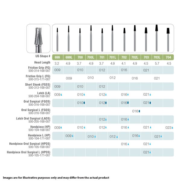 Kerr Jet Tungsten Carbide Operative Bur 701L 012 Taper Flat End X-Cut Fissure FG 19mm (100)