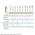 Kerr Jet Tungsten Carbide Operative Bur 56 009 Straight Flat End Fissure FG SS Short Shank 16.5mm (5)