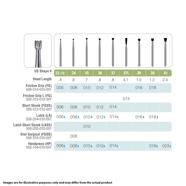 Kerr Jet Tungsten Carbide Operative Bur 34 008 Inverted Cone FG OS Oral Surgery 25mm (100)
