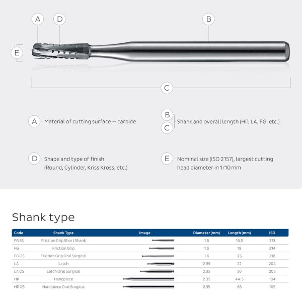 Kerr Jet Tungsten Carbide Operative Bur 5 016 Round RA SS Short Shank 16.5mm (5)
