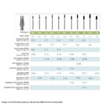 Kerr Jet Tungsten Carbide Operative Bur 702 016 Taper Flat End X-Cut Fissure HP OS Oral Surgery 65mm (5)