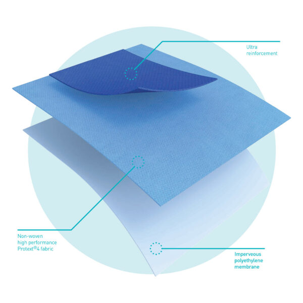 Multigate Protex 4 Drape with Adhesive Rectangular Aperture 60cm x 60cm Blue Sterile (50)
